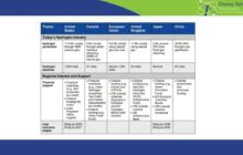 Global Hydrogen Industry |  2024, Sectoral Snapshot