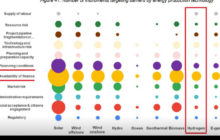 Financial instruments. |  Energy, hydrogen