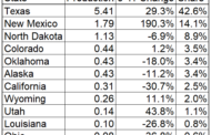 The Top 11 Oil-Producing States In 2023