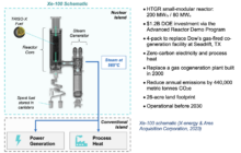 Sustainability Through Nuclear Technology: Dow & X-Energy in Seadrift, Texas