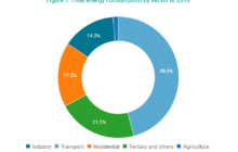 Malta Energy Efficiency Plan to 2030