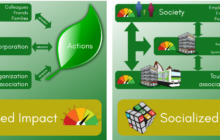 Welcome to Socializing Sustainability: A Catalyst for Change