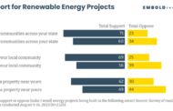 2024 Energy Predictions: Rural Renewables, 45V Hydrogen Fight, Election Year Electric Vehicles, Carbon Utilization Investment, Real Estate Boom For EV Chargers