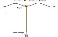 Energy Transition Goal - 