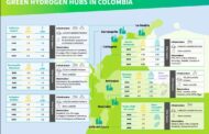 Green Hydrogen Hubs  | Colombia