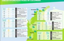 Green Hydrogen Hubs  | Colombia