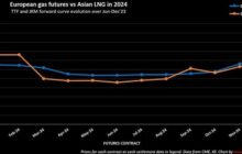 What might global LNG trade look like in 2024?