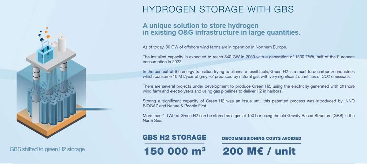 Hydrogen Storage  | North Sea