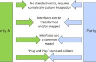 EPRI Launches Interoperability Lab to Advance Integration of Distributed Energy Resources