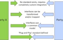 EPRI Launches Interoperability Lab to Advance Integration of Distributed Energy Resources