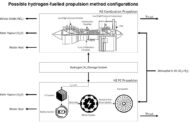 OIES | Possible hydrogen-fuelled propulsion method configurations