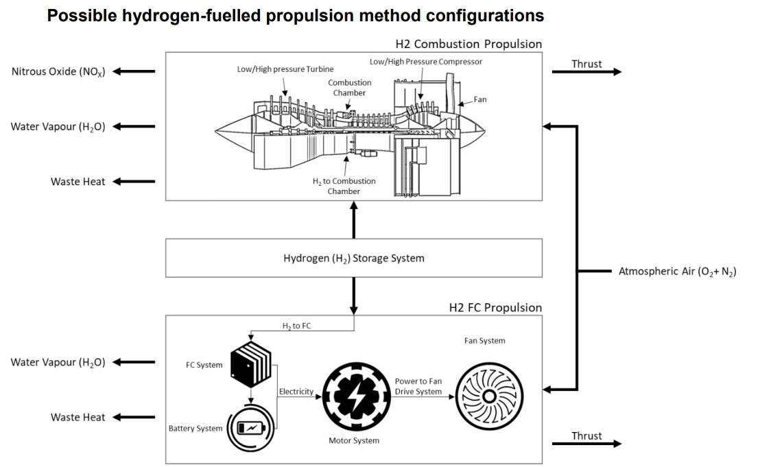 OIES | Possible hydrogen-fuelled propulsion method configurations