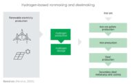 Hydrogen-based ironmaking and steelmaking  | IRENA