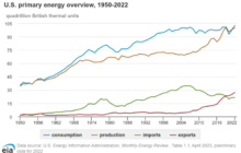 What record crude production says about the long road to U.S. oil independence