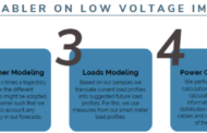 Alliander’s Delvi Project Leverages LF Energy Power Grid Model to Direct Overhaul of Low Voltage Grid