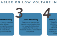 Alliander’s Delvi Project Leverages LF Energy Power Grid Model to Direct Overhaul of Low Voltage Grid