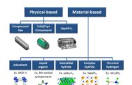 Hydrogen Storage