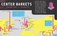 Storing data takes big time electricity!