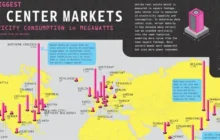 Storing data takes big time electricity!