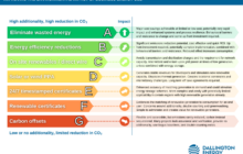 In our drive for net zero we’ve neglected a proven energy waste-saving technology - voltage optimisation