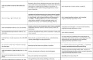 Insight into Direct Pay for Clean Energy Tax Credits