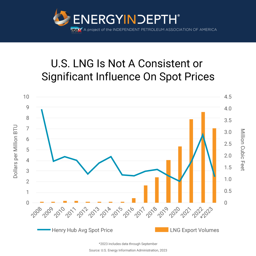 Fact Checking Natural Gas Misconceptions and Anti-LNG Noise