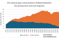 Should the US add more LNG export approvals?