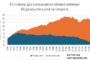 Should the US add more LNG export approvals?