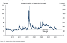 War wasn’t enough to budge oil prices. Here’s what could spark a big move.