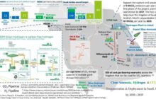 Hydrogen, Carbon Capture and Storage  |  KSA