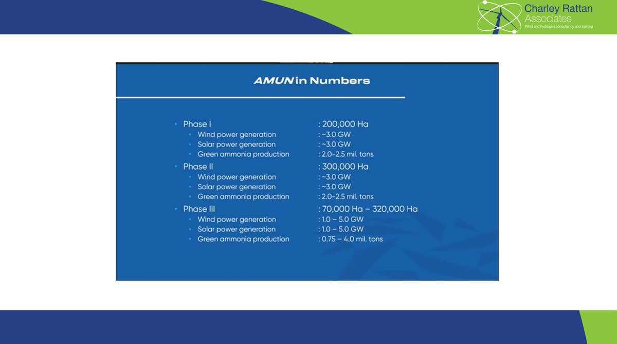 Amun in Numbers |  Morocco; Hydrogen, Ammonia