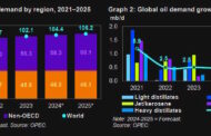 GLOBAL OIL DEMAND 2024: +2.2 MBD