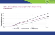 Hydrogen Demand | North West England