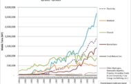 California’s biofuel bias is hampering its EV future. Can that change?