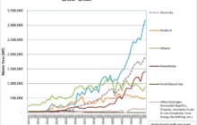 California’s biofuel bias is hampering its EV future. Can that change?