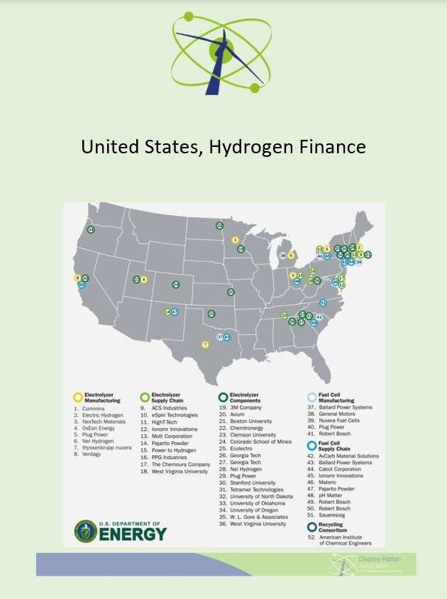 United States | Hydrogen Finance