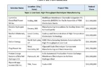 Bipartisan Infrastructure Law: Clean Hydrogen Electrolysis,  Manufacturing, and Recycling