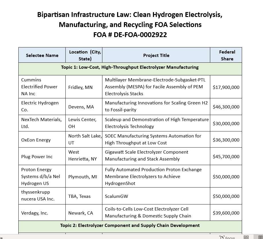 Bipartisan Infrastructure Law: Clean Hydrogen Electrolysis,  Manufacturing, and Recycling