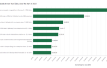 KKR's $5bn Bet on Renewables in Germany: Encavis Takeover Signals Growing PE Appetite