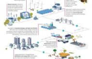 Queensland | Renewable Energy Roadmap