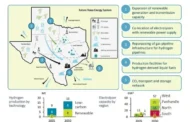 UK, Texas Trade Agreement   |  CCS & Hydrogen, Texas