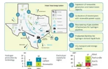 UK, Texas Trade Agreement   |  CCS & Hydrogen, Texas