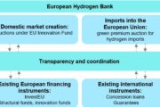 European Hydrogen Bank | Inaugural auction results