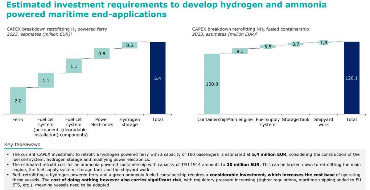 Port Investment Costs | Hydrogen and  Ammonia