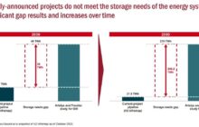 European underground  hydrogen storage