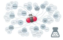 CO2 as a Feedstock  | P2X