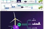 Offshore Wind and Hydrogen Gulf of Mexico, round two; Hydrogen integration, BOEM