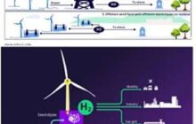 Offshore Wind and Hydrogen Gulf of Mexico, round two; Hydrogen integration, BOEM