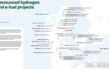 Hydrogen and e-fuel projects  | Denmark