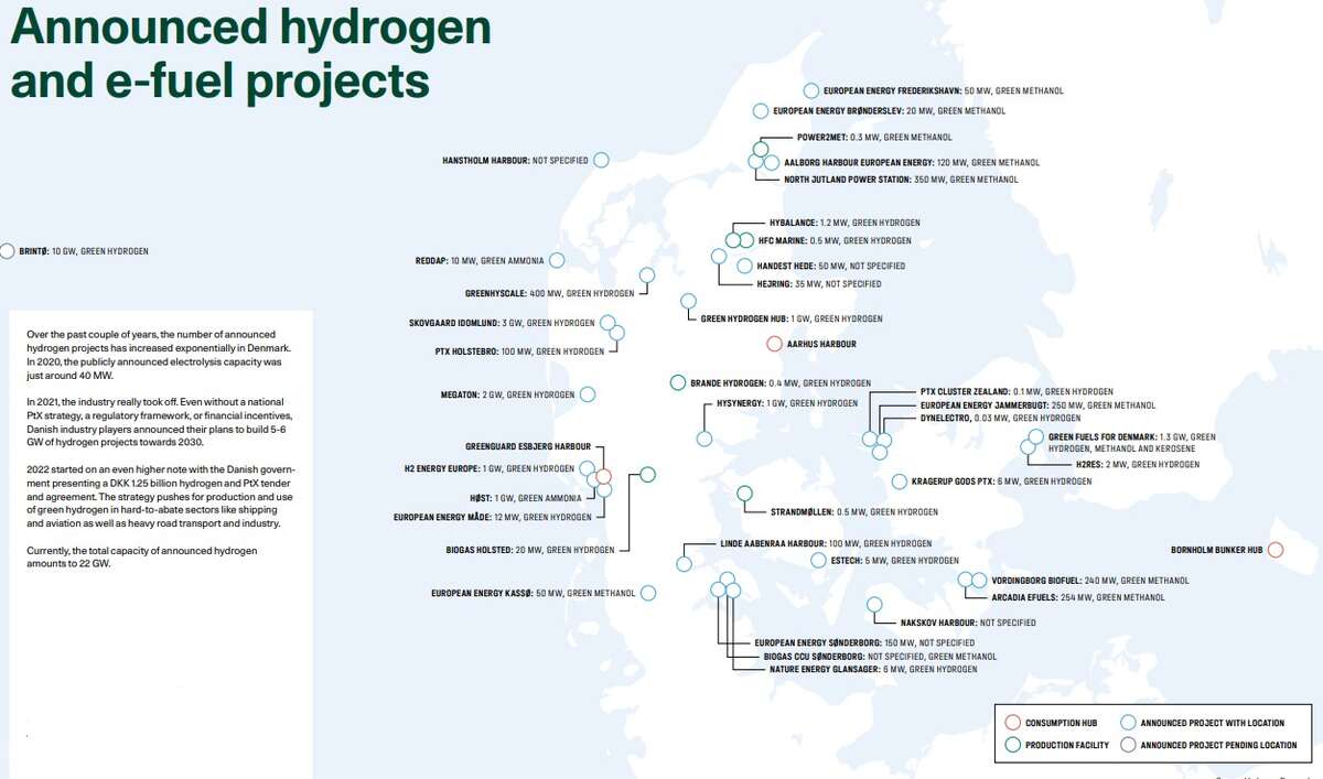 Hydrogen and e-fuel projects  | Denmark